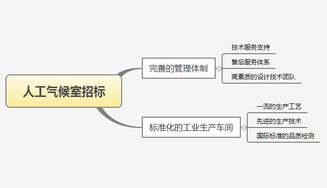 人工气候室招标要求