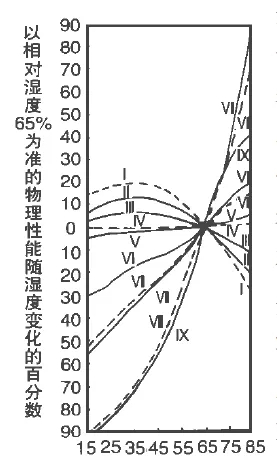 纸张恒温恒湿实验室