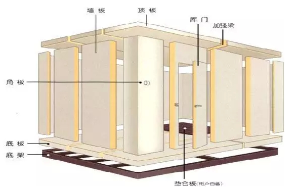冷库设计准则