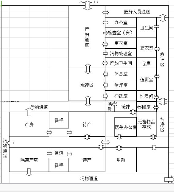 手术室布局图的平面图图片