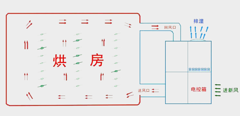 风干房制作方法图片图片